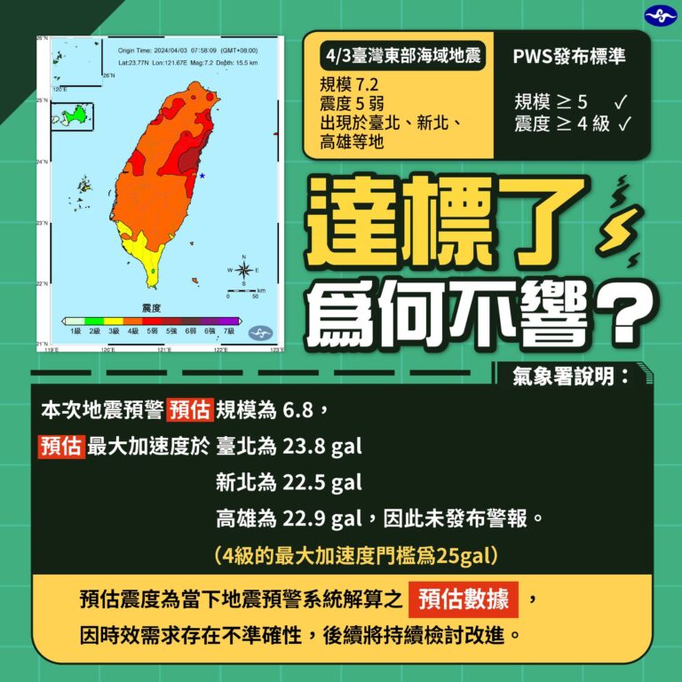 台灣地震警報沒響