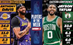 NBA／各自為王！塔圖姆、戴維斯獲東西區首週最佳球員